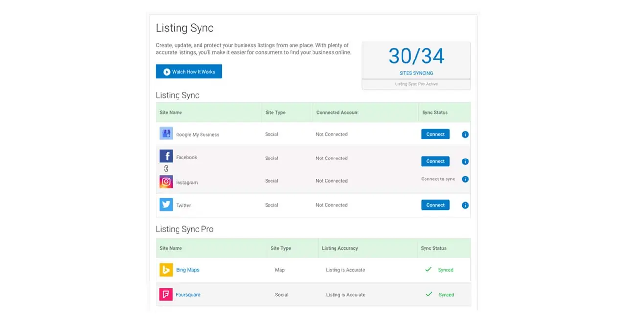 Listing Sync by SpinnerMedia Listing Sync by SpinnerMedia